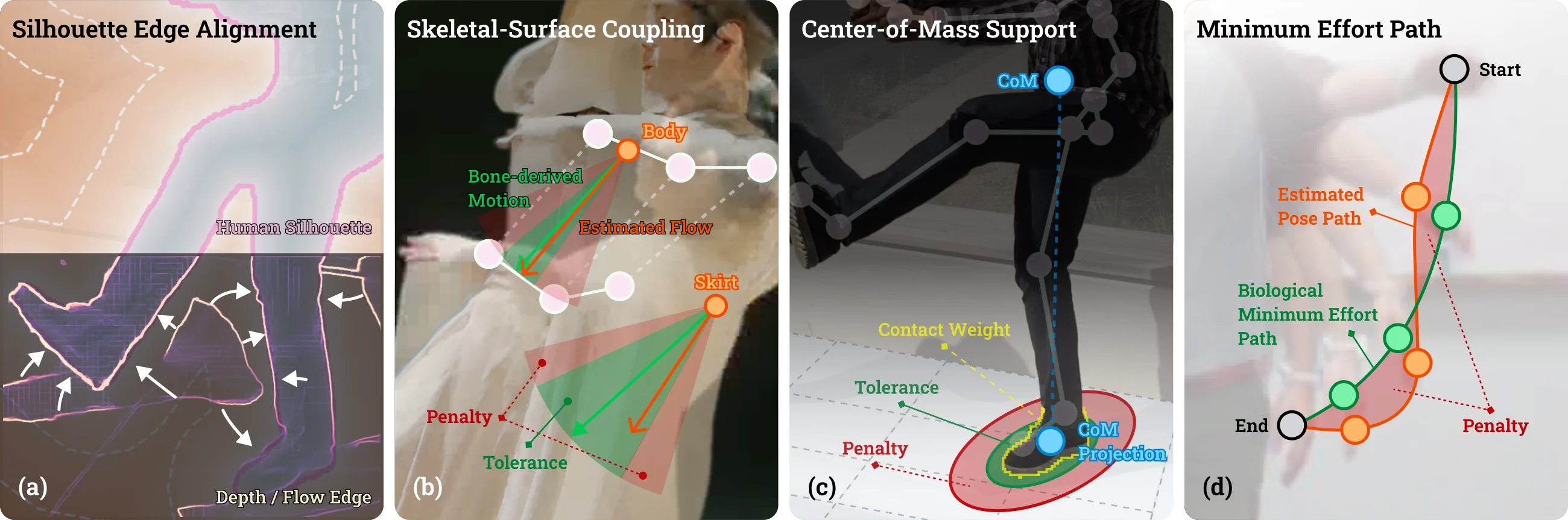 Physics-inspired self-supervision