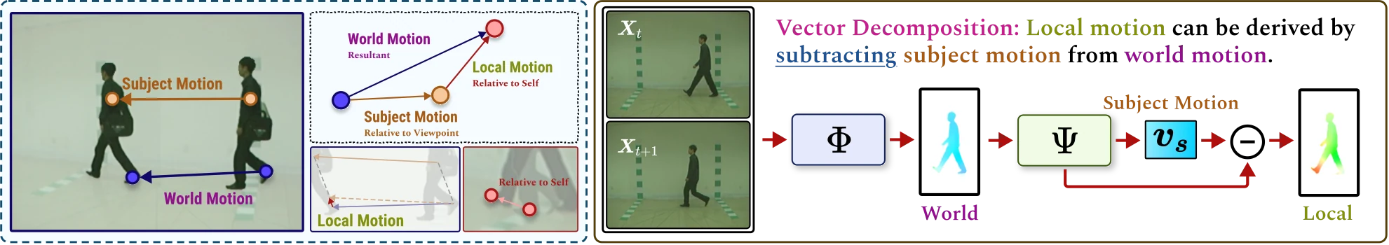 Single-inference architecture via vector decomposition