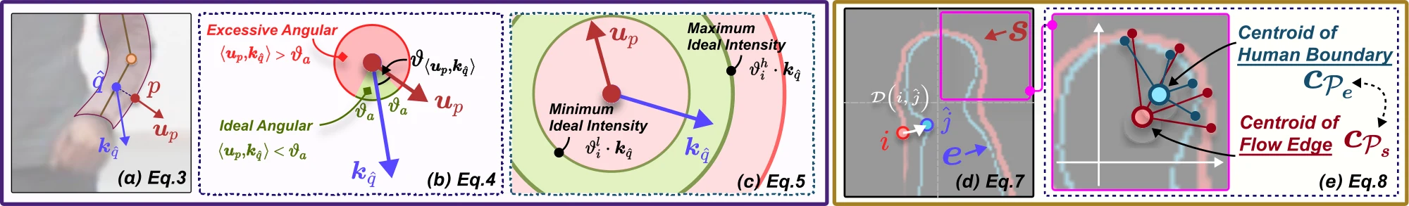 Self-supervised physical-prior constraints